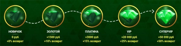 ВИП программа казино онлайн. 