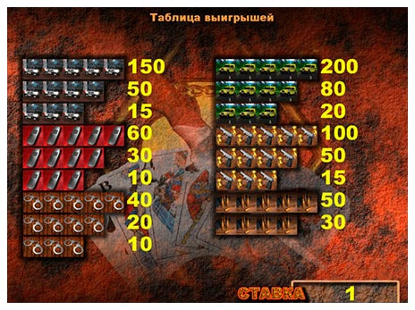 Играть в игровой автомат Братва онлайн. 